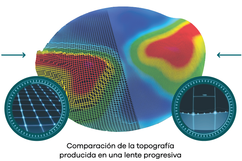 Comparacion de topografia Freeform convencional vs Freeform Quantum AI