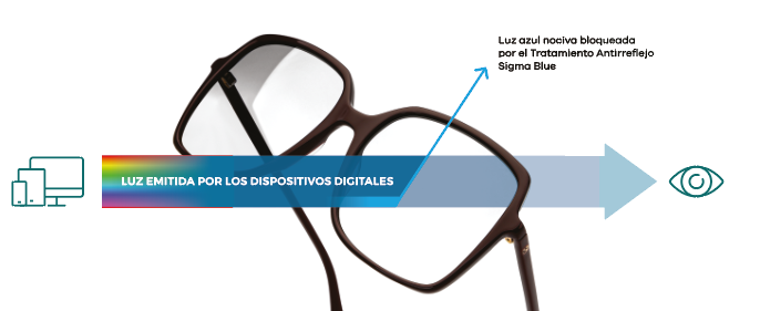 Luz emitida por los dispositivos digitales