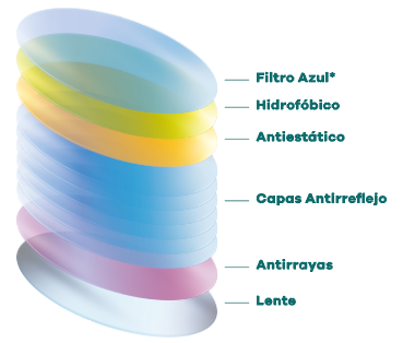 Sistema de aplicacion multicapas Sigma